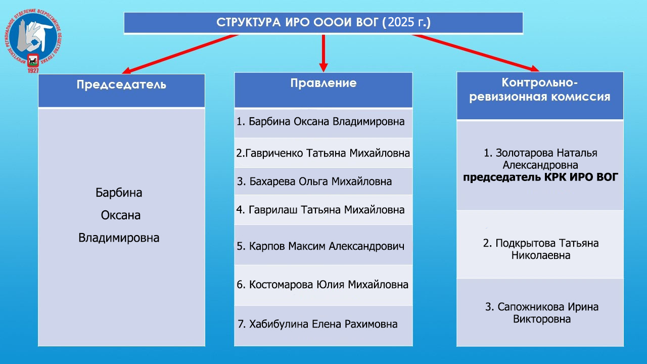 rabochie-organy-iro-vog25